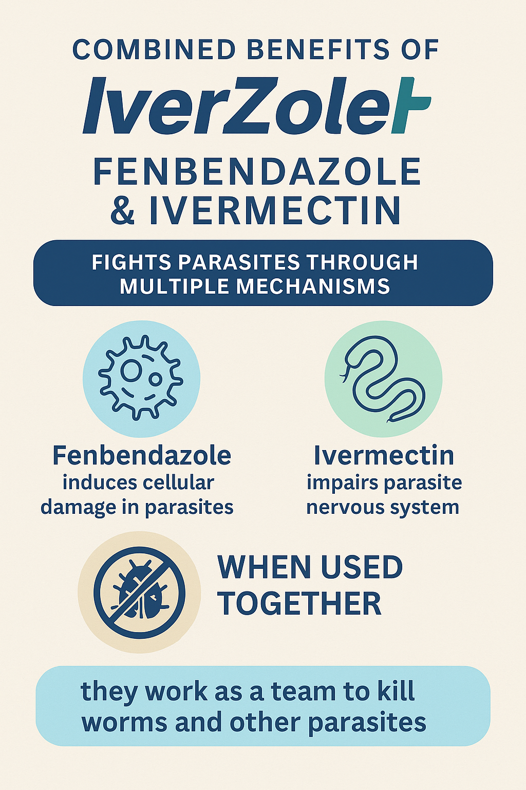 IverZole Fenben & Iver Combo Pack - 60 Day Supply